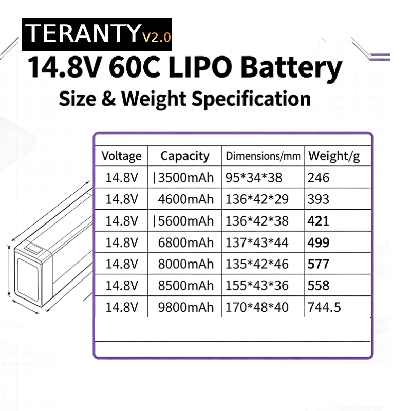 TERANTY V2.0 4S 14.8V 60C Lipo - Drone Battery Plate incelemesi ve fiyatı
